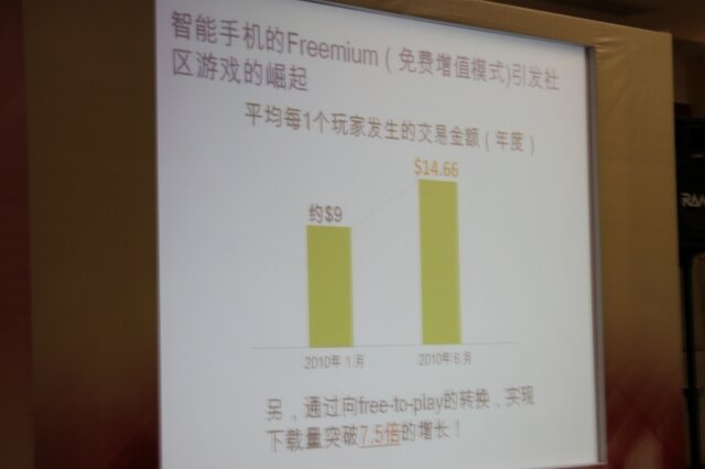 フリーミアムはARPUも上げる