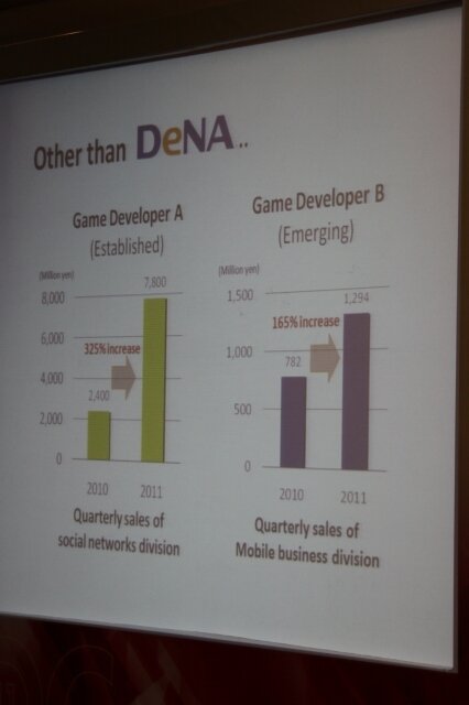 DeNA以外もソーシャルゲームで成長している