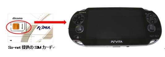 月額2,770円の高速モバイル通信サービス「So-net モバイル 3G」がPlayStation Vitaに対応 