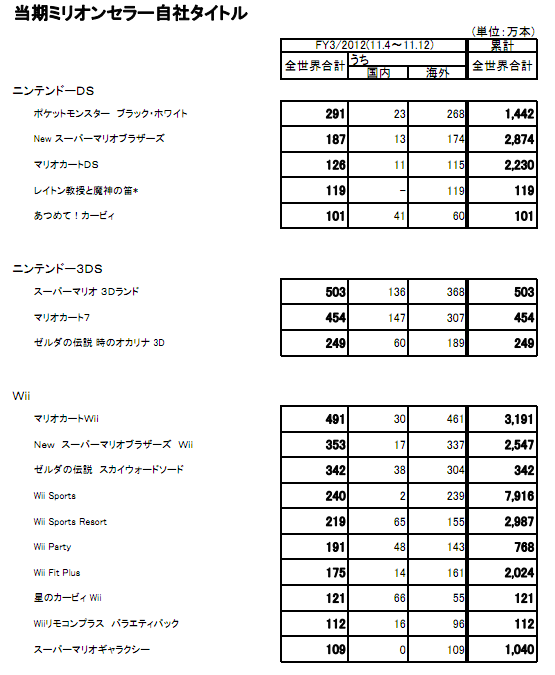 ソフト販売本数