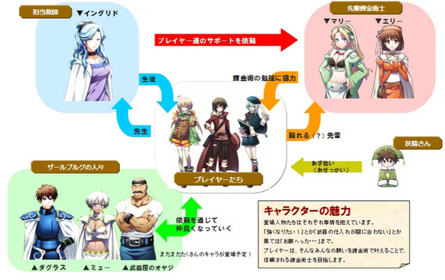 アトリエ シリーズがソーシャルゲームに マリー エリーのアトリエ 4枚目の写真 画像 インサイド