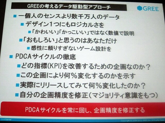 ゲーム開発にもPDCAサイクルを応用できる