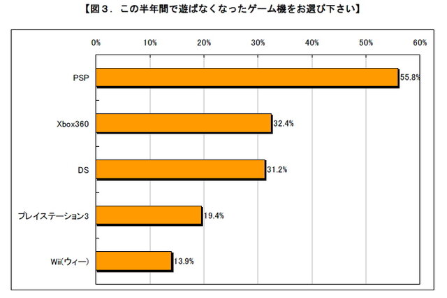 やっぱり任天堂の一人勝ち?―価格.comリサーチ