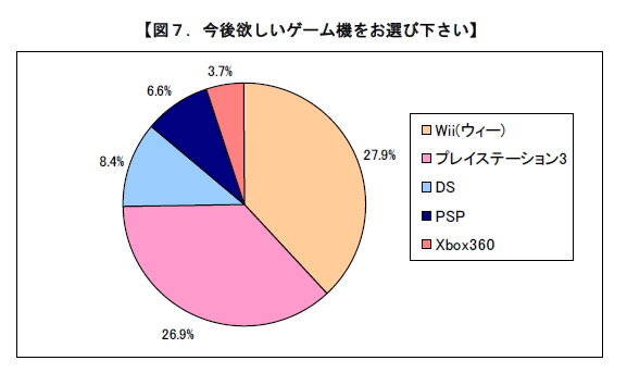 やっぱり任天堂の一人勝ち?―価格.comリサーチ