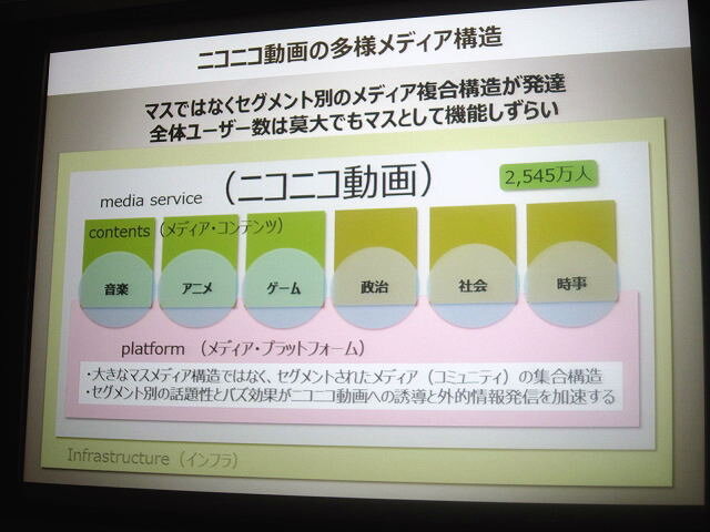 ニコ動は分断されたコミュニティの集合体