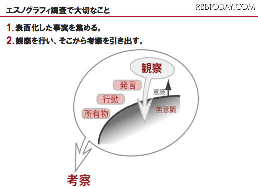 “エスノグラフィ”とは？ プロジェクトフローで見るユーザー理解の第一歩 