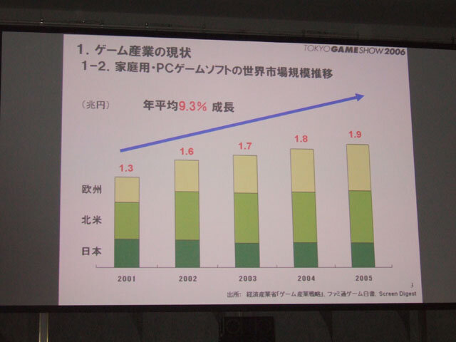 ゲーム産業の可能性と課題