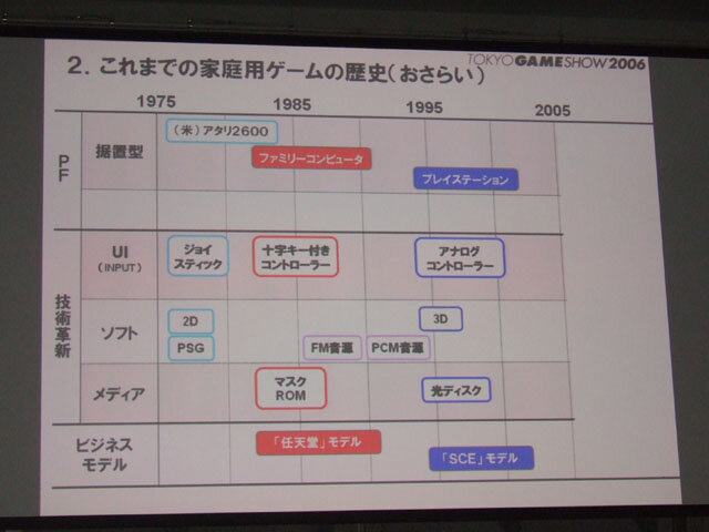 ゲーム産業の可能性と課題