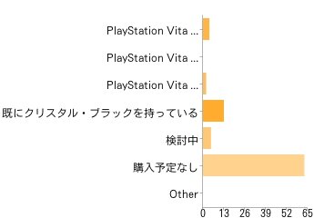 PlayStation Vita新色クリスタル・ホワイトについて