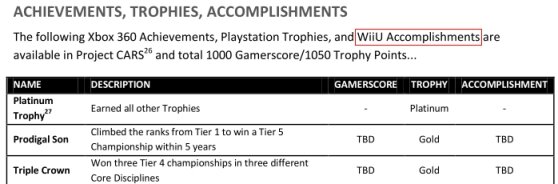 Wii Uの実績/トロフィーシステムの名称は「Accomplishment」？気になる噂
