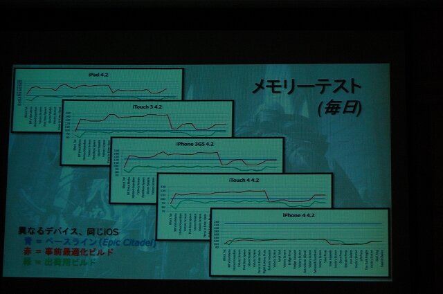 【CEDEC 2012】ユーザーとのインタラクションで進化を続ける『Infinity Blade』のメイキングをChairの開発者が明かす