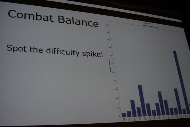 突出して多い死亡回数がミッション16から検出