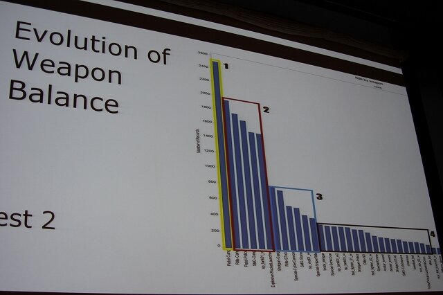 武器バランスの調整(2)