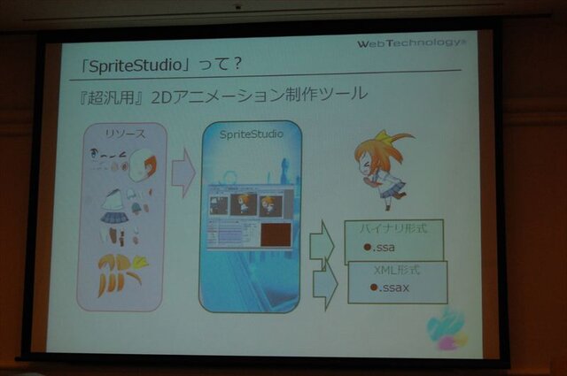 SpriteStudioが採用されてきた理由