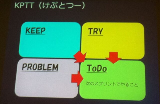 【CEDEC 2012】ストリートファイター×アジャイルで直接対決×鉄拳