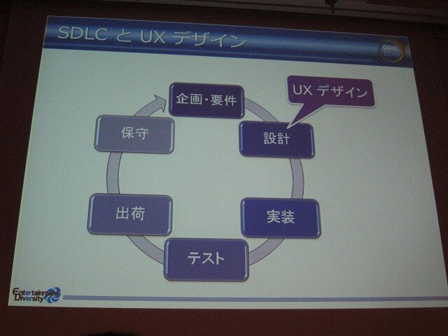 UXDはプロジェクトの上流工程