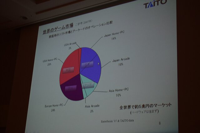 世界のゲーム市場