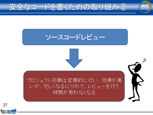 【CEDEC 2012】静的解析ツールがバグを潰し、新人を育てる 