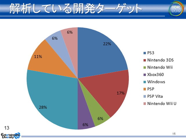 【CEDEC 2012】静的解析ツールがバグを潰し、新人を育てる 