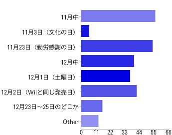 Wii Uの発売日