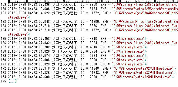 記録されるプロセス起動・終了ログの例（iesys.exeというファイル名のプロセスの動作を捕捉している様子）