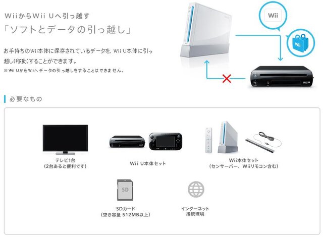 WiiからWii Uへ引っ越すソフトとデータの引越し