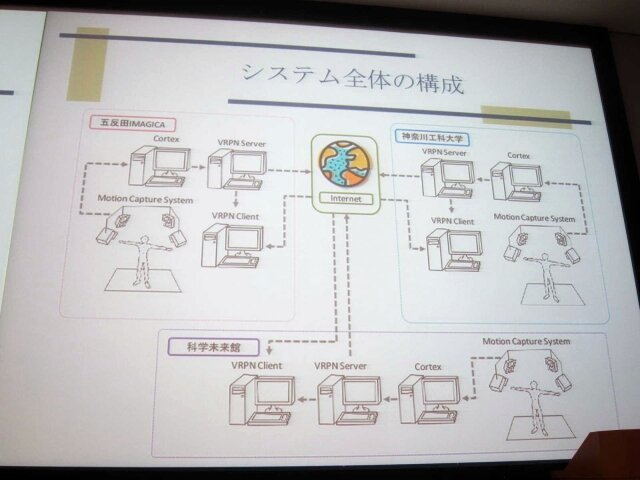 R2Chara ARのシステム概念図