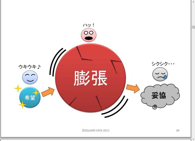 リーダーは泥まみれになる覚悟をもて！橋本善久氏のプロマネ講座・・・スクウェア・エニックス・オープンカンファレンス2012