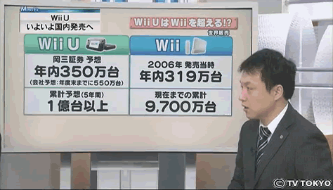 岡三証券、Wii Uについて「年内350万台、累計1億台を超える」と予測