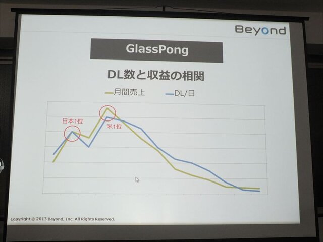 カジュアルゲームの収益化、ビヨンド『GlassPong』の例・・・第8回iPhoneGames勉強会
