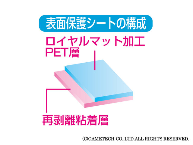 表面保護シートの構成