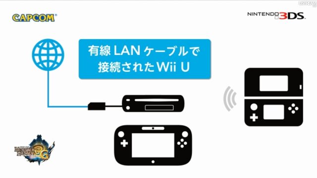 【Nintendo Direct】『モンスターハンター 3(トライ) G』オンラインプレイに対応へ ― 『モンハン4』最新映像も