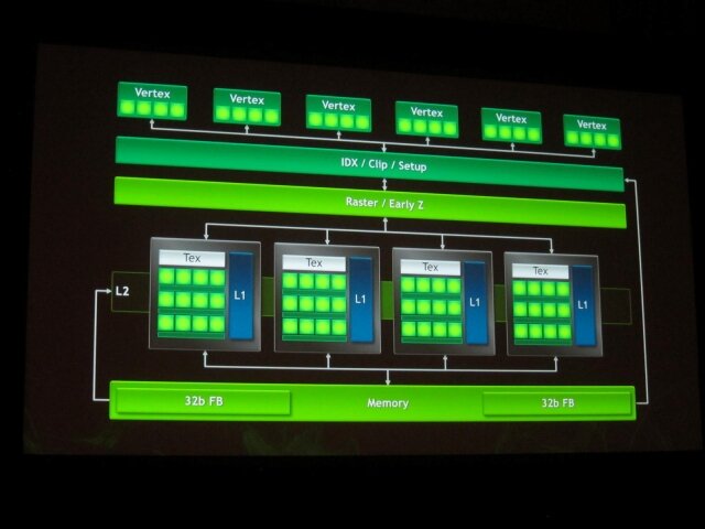 【GDC 2013】Tegra4搭載のモンスター携帯機「Project SHIELD」についてNVIDIAが語った