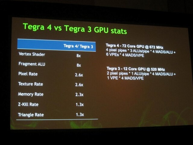 【GDC 2013】Tegra4搭載のモンスター携帯機「Project SHIELD」についてNVIDIAが語った