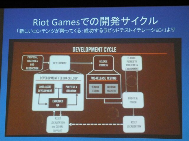 【GDC 2013 報告会】ゲーム開発により密接に結びついていくQAプロセス・・・粉川貴至氏