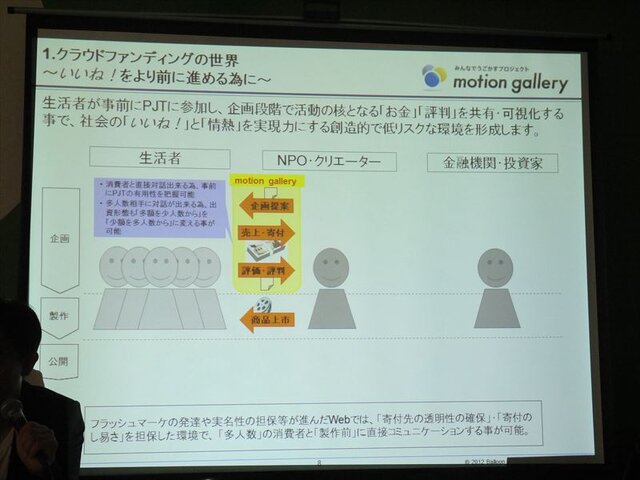 コンテンツ制作の新たな可能性「クラウドファンディング」、国内4社が一堂に・・・黒川塾（八）レポート