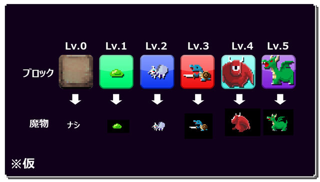 ゲームモード「トレーニング」