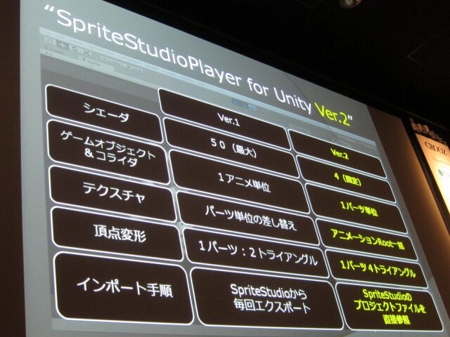 新バージョンの「「SpriteStudio5 Player for Unity」」が登場