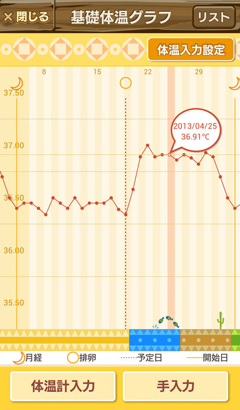 入力した基礎体温から体の異常を検知