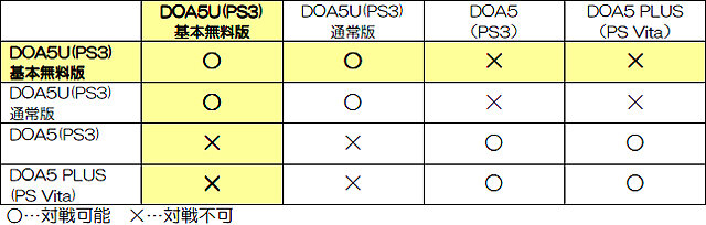 オンライン対戦対応状況一覧