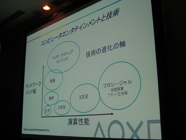 【GTMF2008】SCEが取り組むPS3のプロセスパワーでしか実現できない技術とゲーム作り