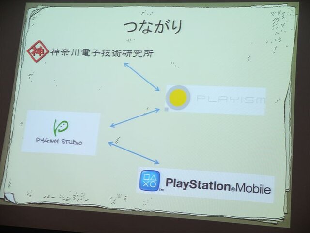 【SIG-Indie第10回勉強会】同人ゲーム『僕は森世界の神になる』がPS Mobileで発売されるまでの流れ