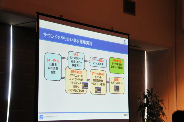 【GTMF2013】CRIWAREを活用したネイティブアプリ開発におけるサウンド－ファイルサイズ圧縮などの強力なサポート