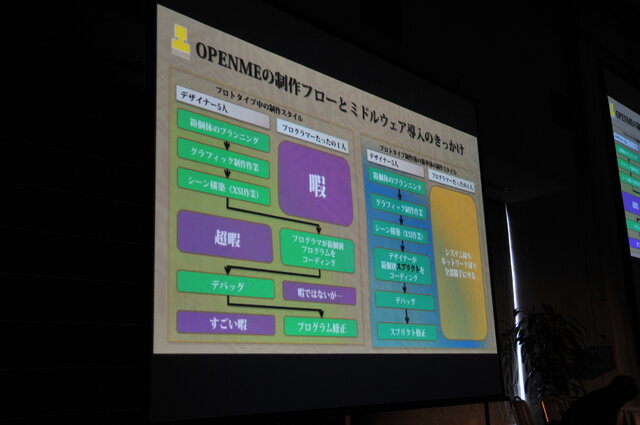 【GTMF2013】ゲストセッション 『箱 ! -OPEN ME-』が活用したミドルウェアとAR技術