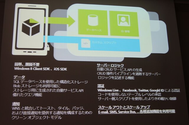 【GTMF2013】ゲーム開発者がマイクロソフトと付き合うべき7つの理由―Xbox Oneの情報も