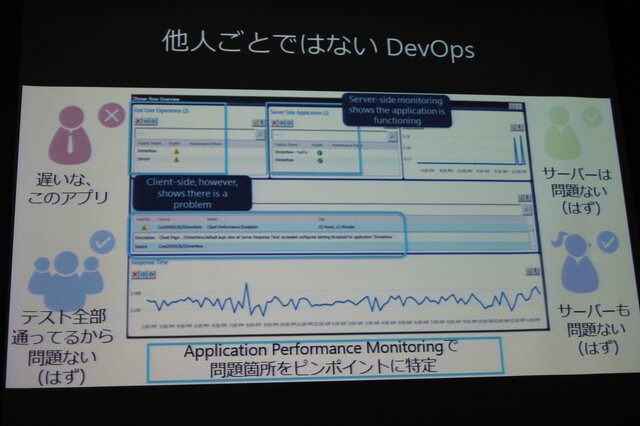 【GTMF2013】ゲーム開発者がマイクロソフトと付き合うべき7つの理由―Xbox Oneの情報も