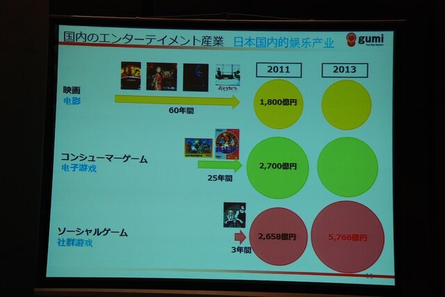 【China Joy 2013】ブラウザ型カードゲームの時代は終わった！？gumi國光氏が語る「ネイティブアプリ時代」のゲーム像とは？