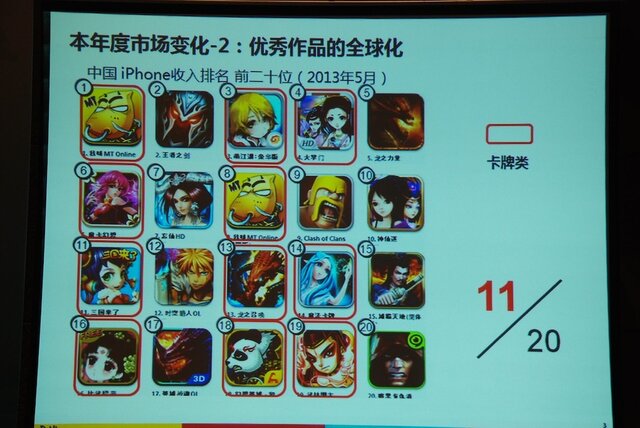 China Joy 13 ブラウザソーシャルゲームもカードバトルゲームも死んでない Dena小林氏が講演 3枚目の写真 画像 インサイド
