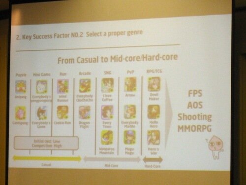 【カジュアルコネクトアメリカ2013】韓国のスマホゲーム市場で成功したい？それならKakao Gameに参入しよう・・・9割のユーザーが