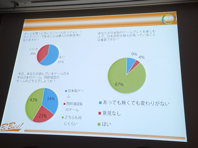 【CEDEC 2013】「日本のゲームは海外で通用しない」なんてウソ!? フランスにおける日本コンテンツの人気の実態